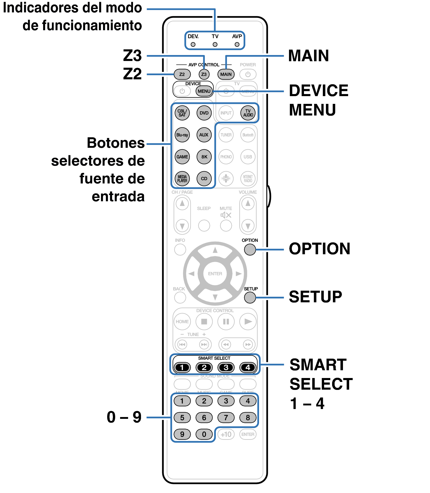 Ope ExternalDevice RC044